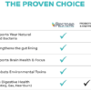 RESTORE FOR GUT HEALTH